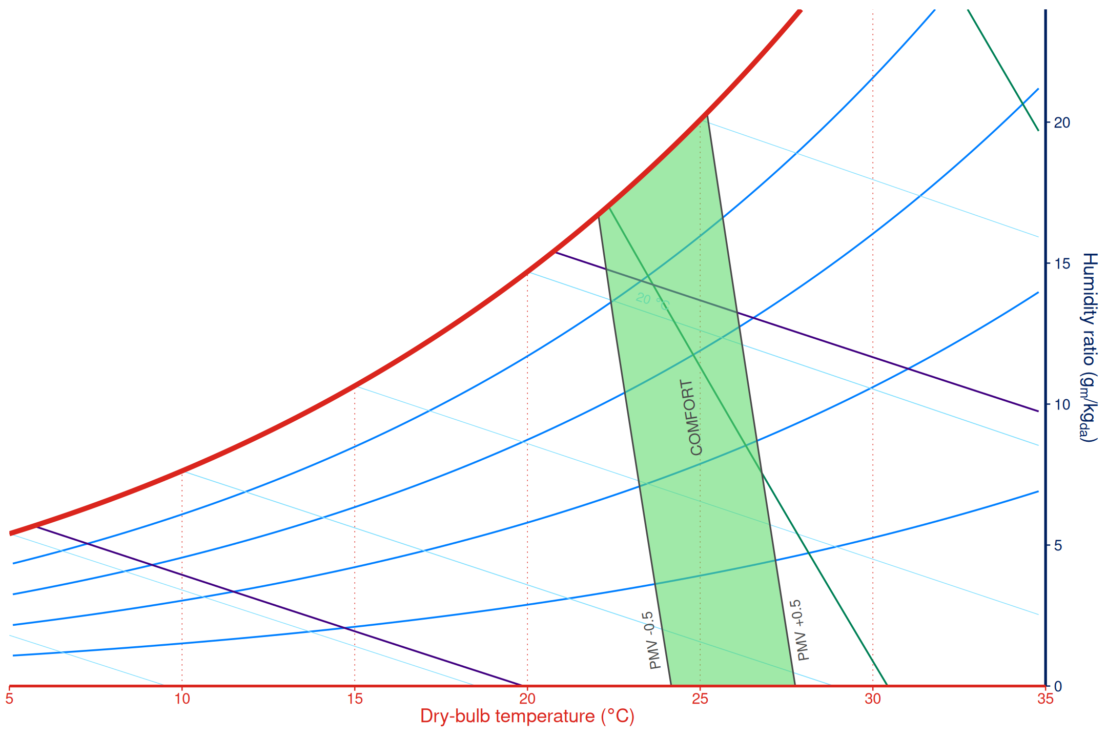 Psychrometric chart with the PMV-based ASHRAE 55 2017 comfort zone.