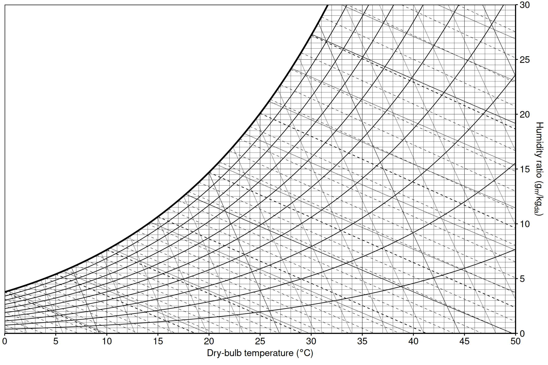 ASHRAE-style psychrometric chart with reference grid labels hidden.