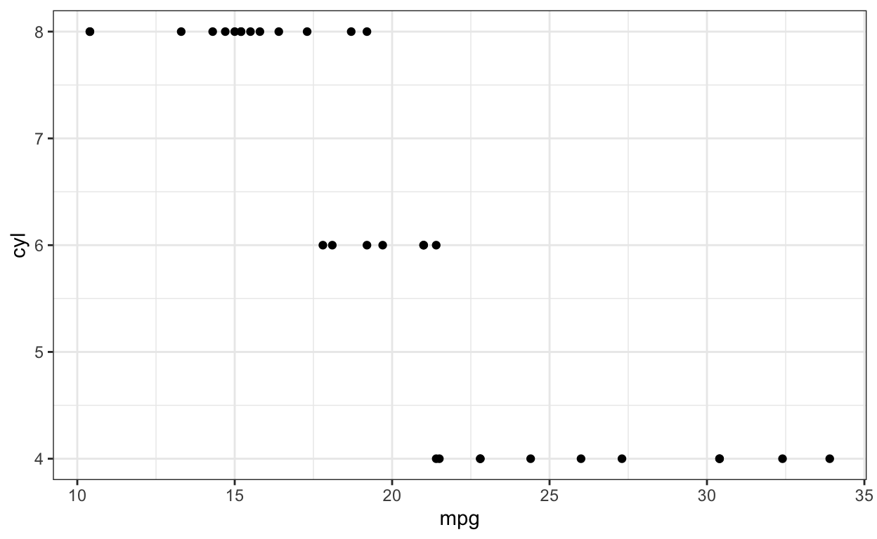 A scatter plot